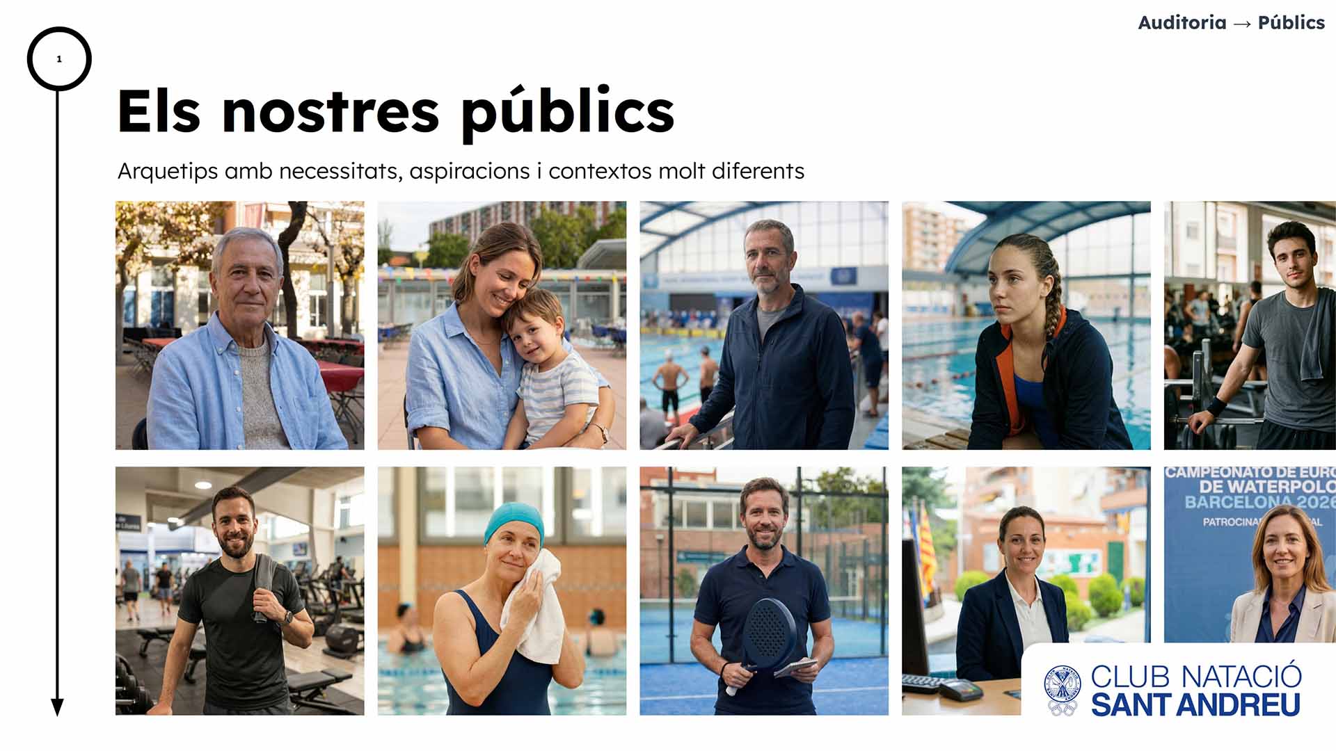 Customer Personas basados en la investigación para el Club Natació Sant Andreu