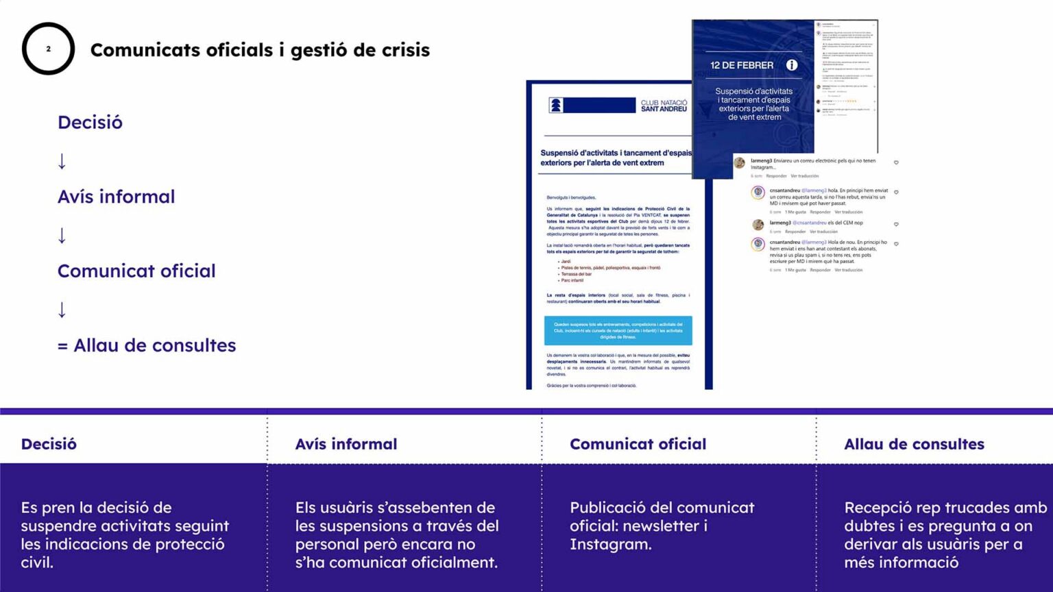 Análisis de la comunicación de crisis dentro del CN Sant Andreu
