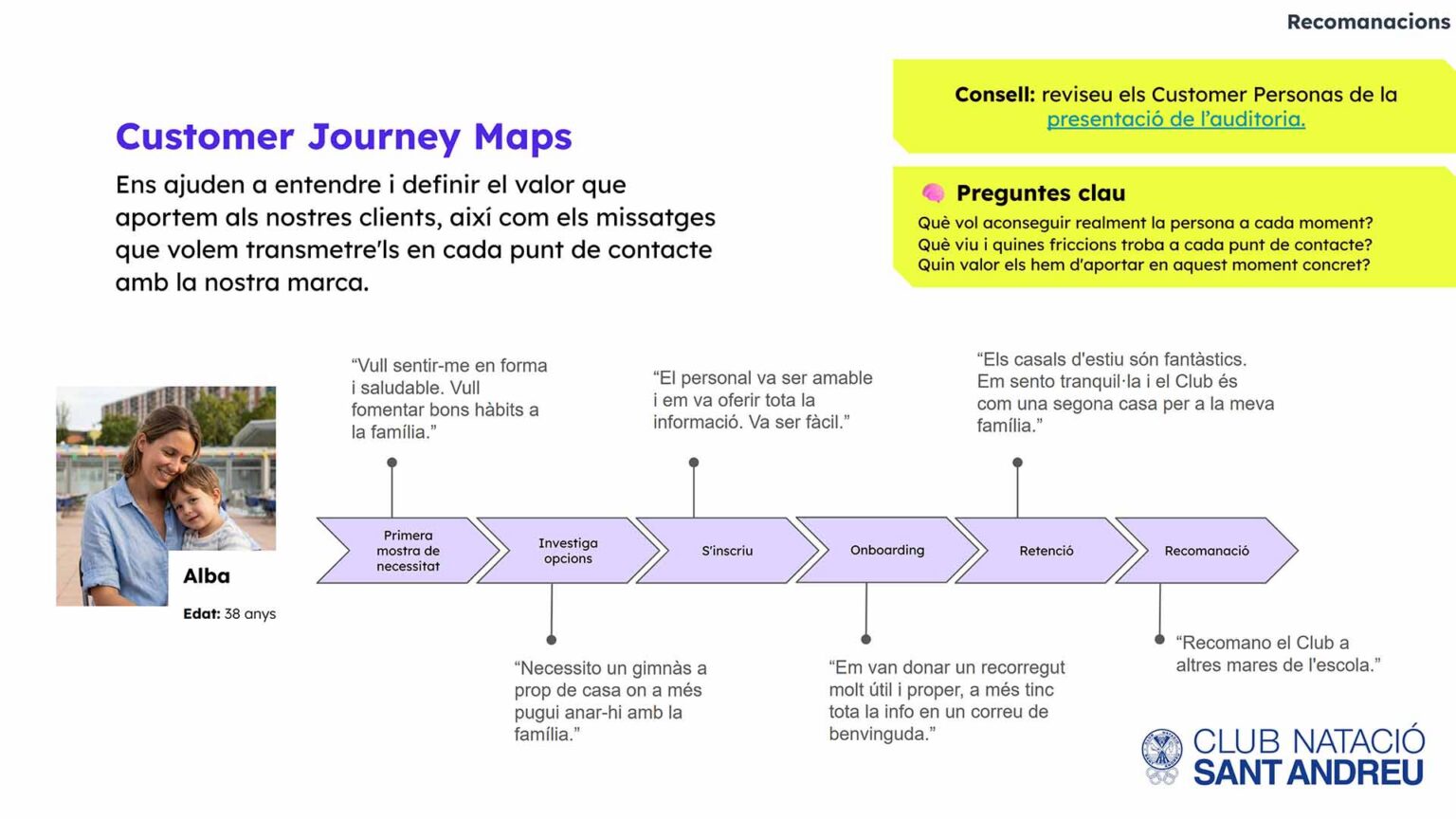 Customer Journey Map del CN Sant Andreu